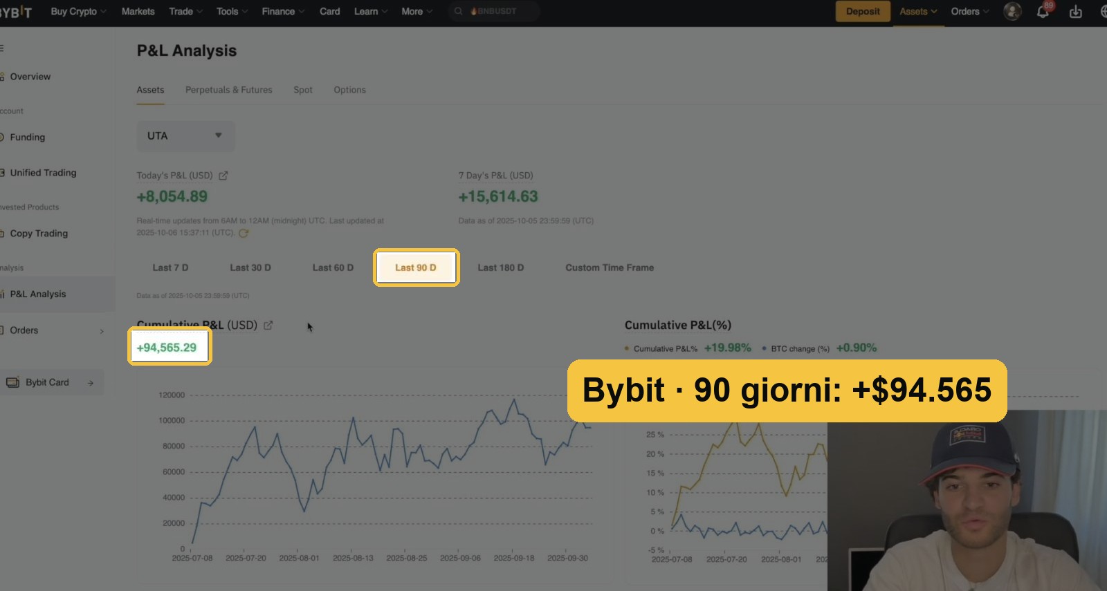 Bybit P&L ultimi 90 giorni: +94.565 dollari