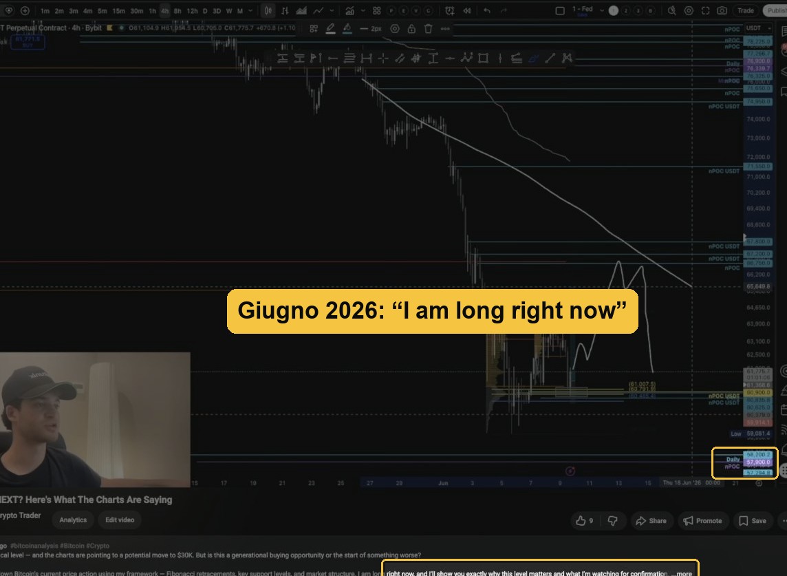 Video YouTube giugno 2026: long su BTC